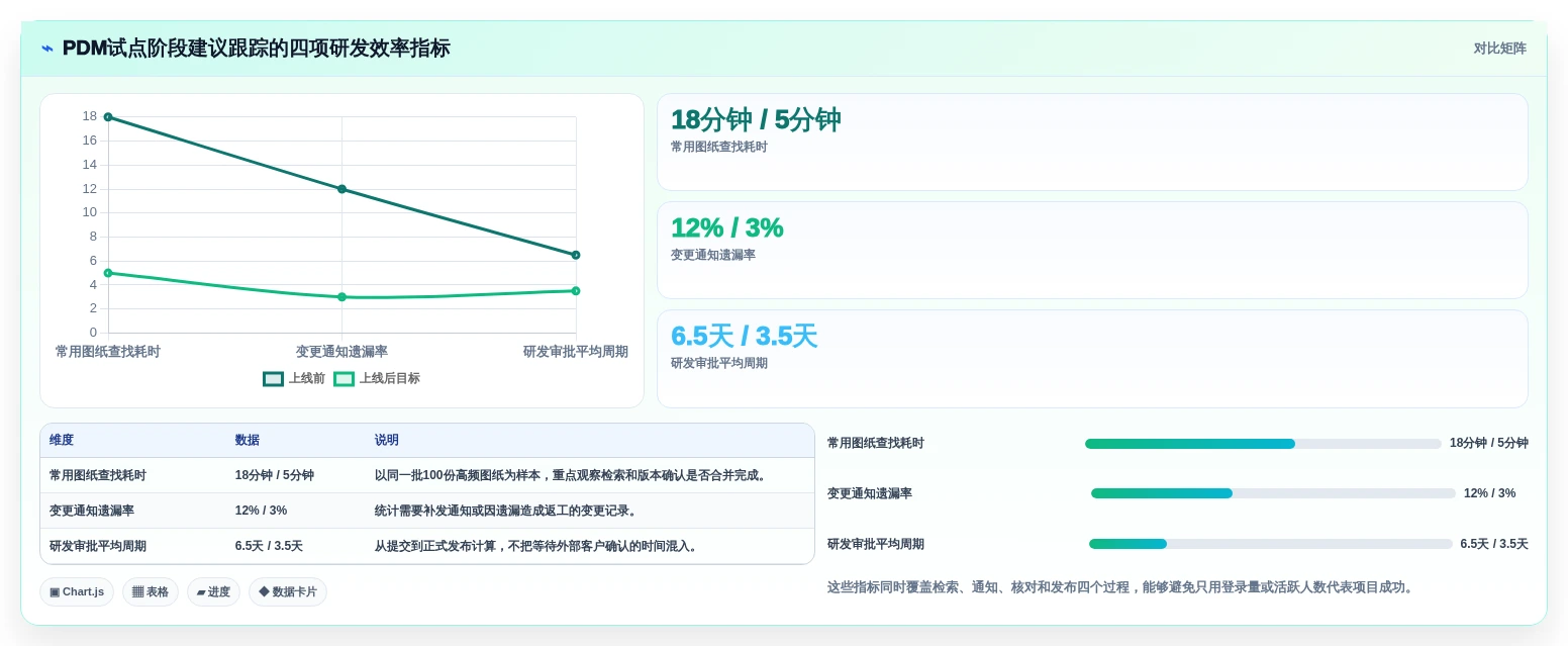 提升研发效率!2026年度7大pdm研发管理系统工具推荐