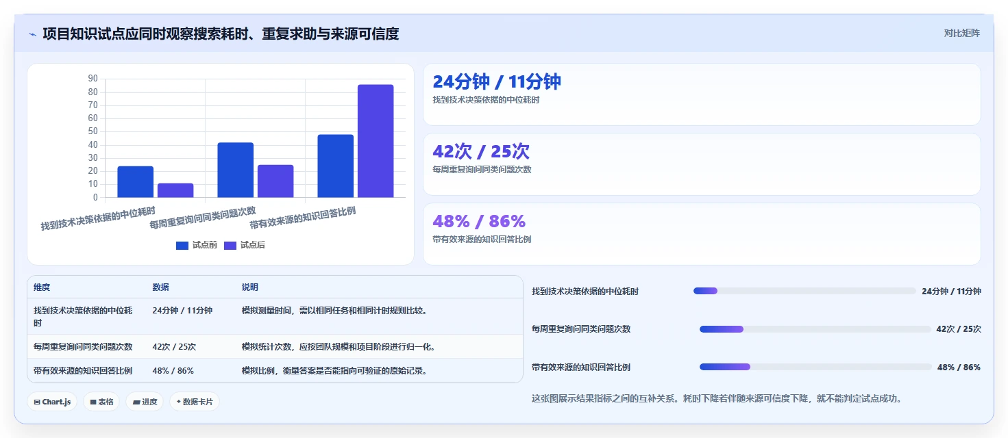 企业知识管理新趋势：2026年最值得关注的5大知识库功能描述工具