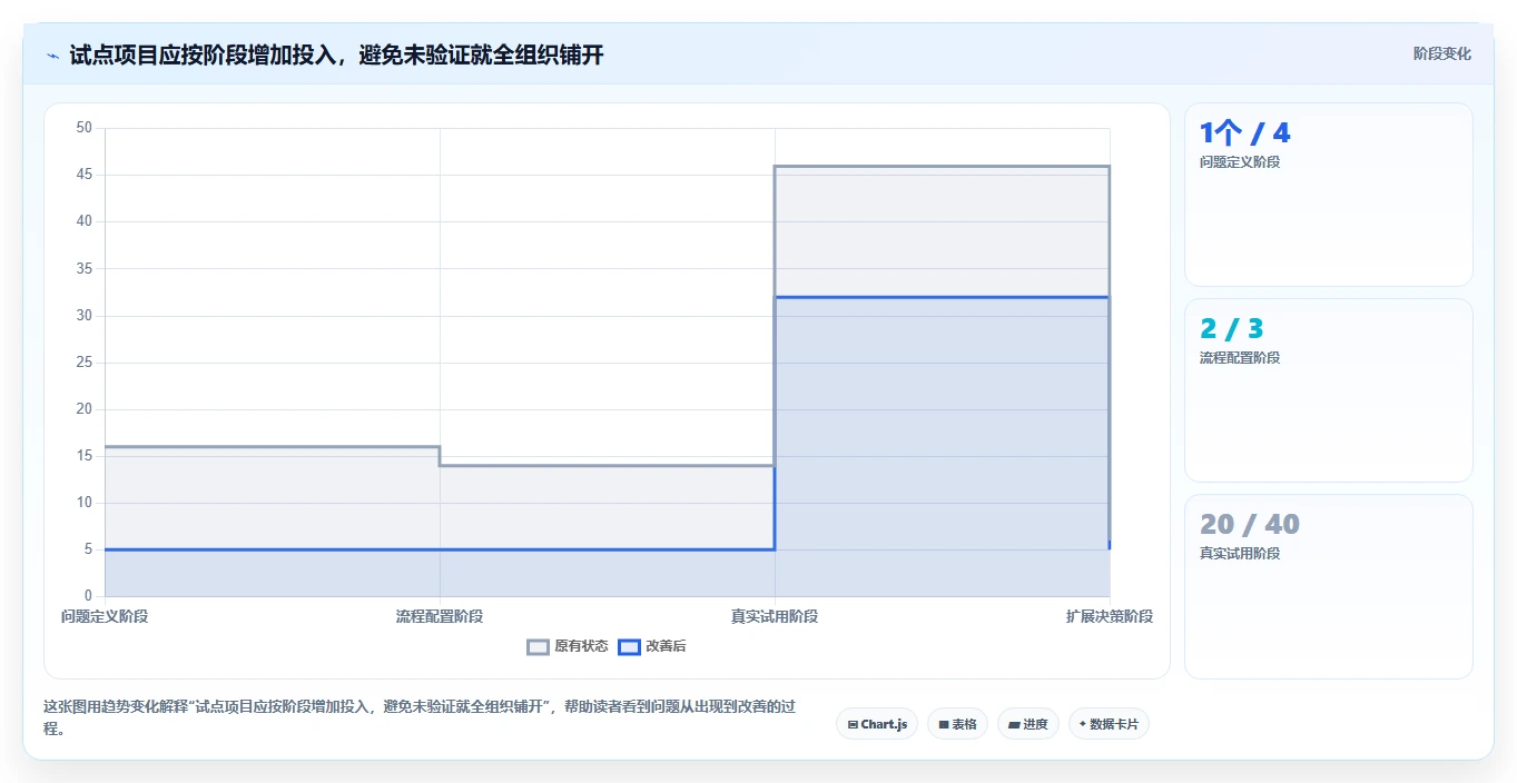 2026年项目管理平台大比拼:6款顶级工具助你提升团队效率