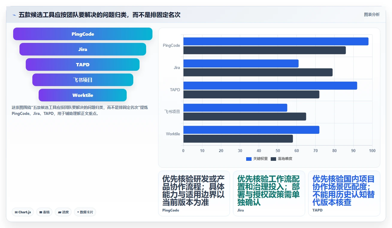 提升效率必备：2026年5大PingCode这个软件怎么用工具推荐