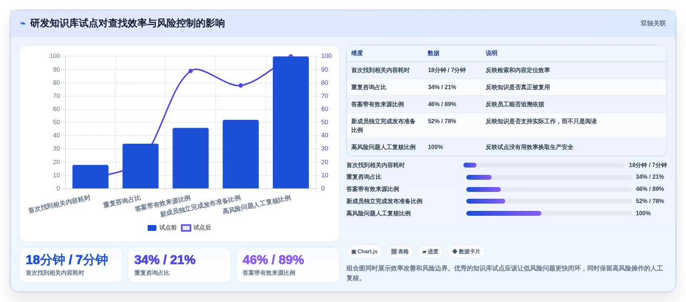 2026年企业级知识库智能化工具大盘点:6款助力效率提升的必备选择