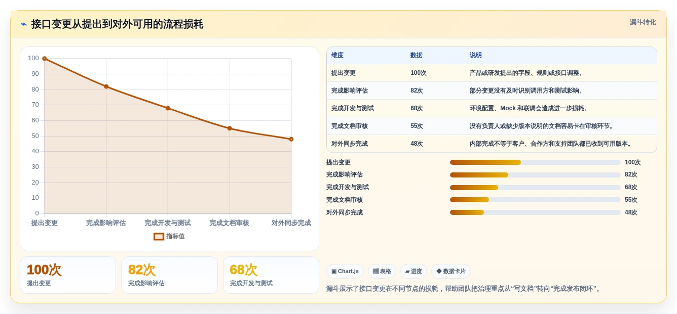 项目管理新趋势:7款热门wiki接口文档管理系统工具盘点(2026版)
