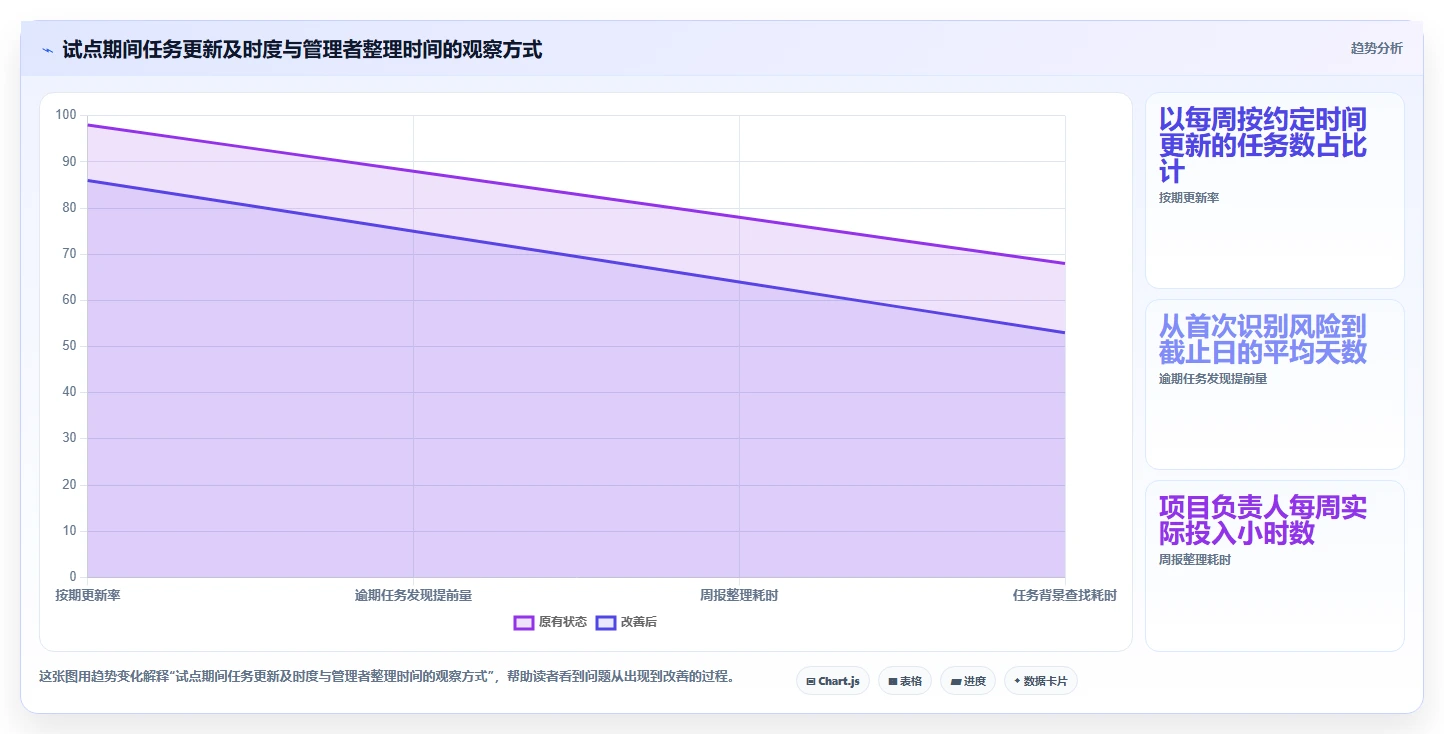 轻松掌控进度：2026年6款最简洁的项目管理软件推荐