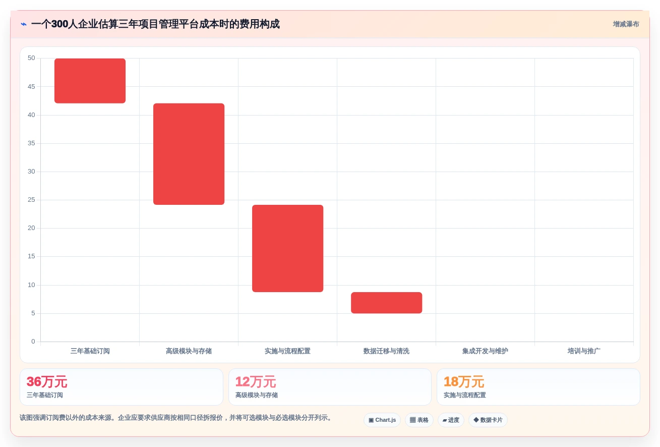2026年企业级项目管理平台选型指南：8款主流SaaS工具深度对比