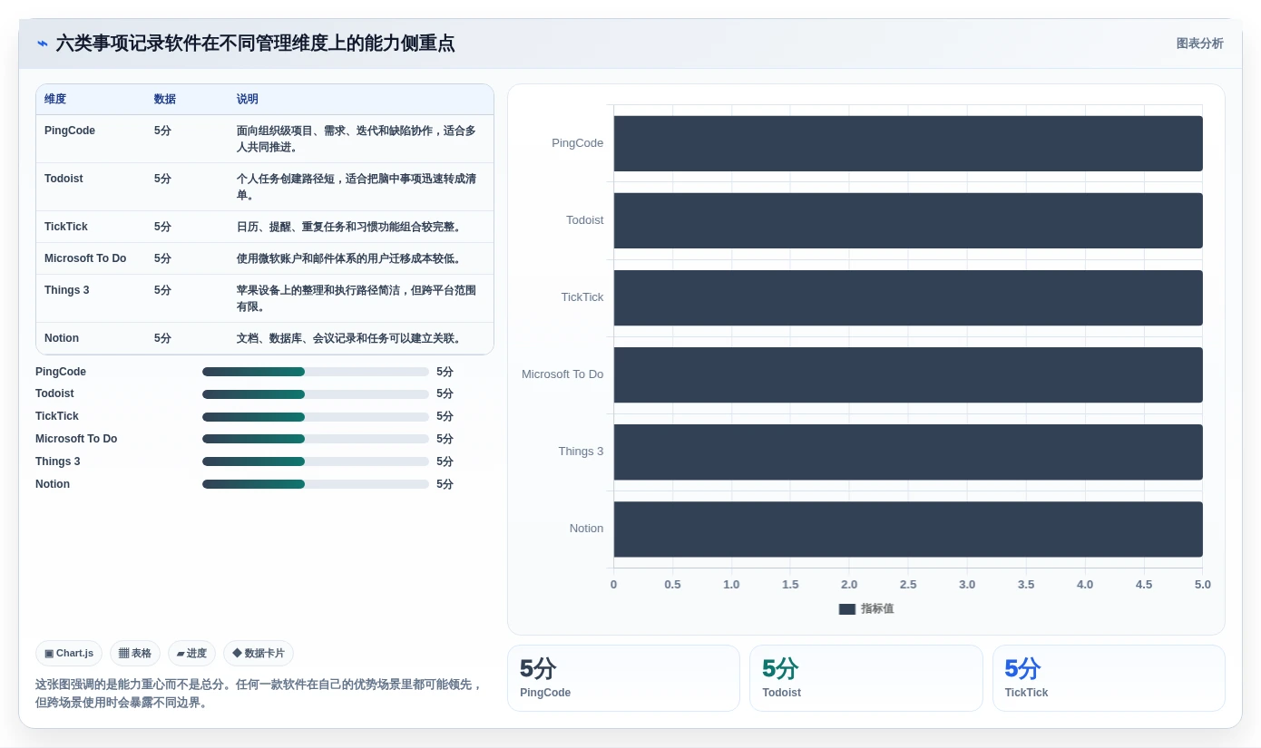 2026年效率神器：6款顶级事情记录软件全面对比