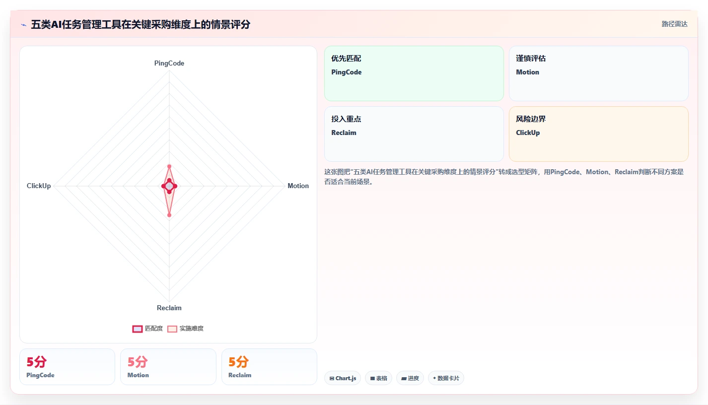 AI赋能任务管理：2026年最具潜力的5款AI任务管理工具深度分析