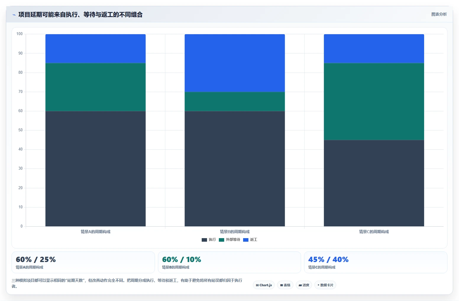 2026年科研项目管理系统大盘点:6款顶级工具助力研发效率提升