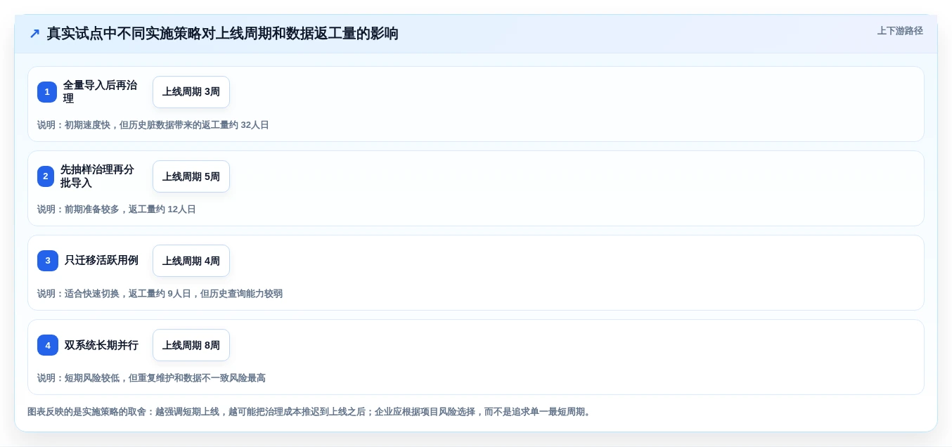 提升效率必看:2026年6大热门编写用例用什么工具推荐