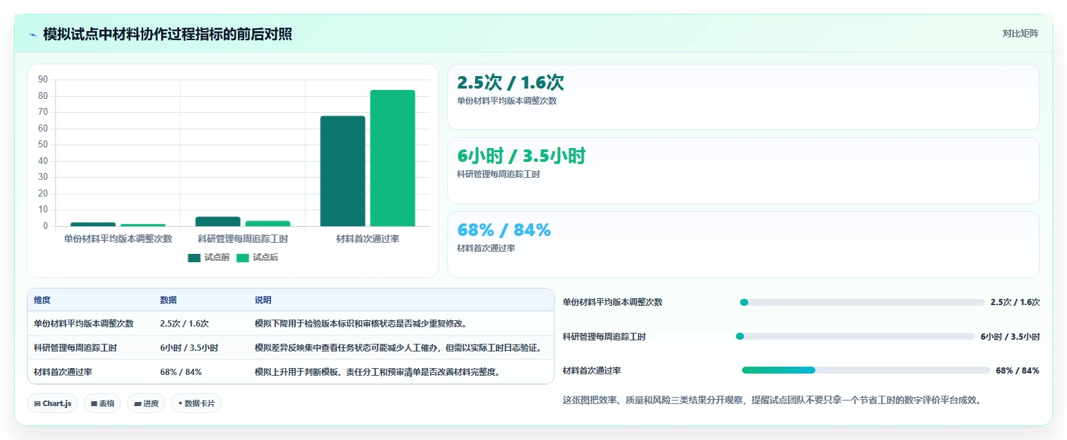 项目管理新趋势:2026年湖北省科技计划项目管理平台工具选型指南