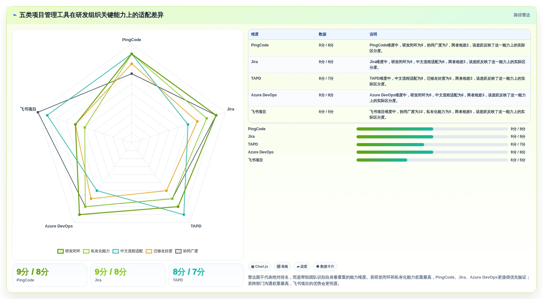 腾讯软件项目管理工具选型指南：2026年研发团队不可错过的5款利器