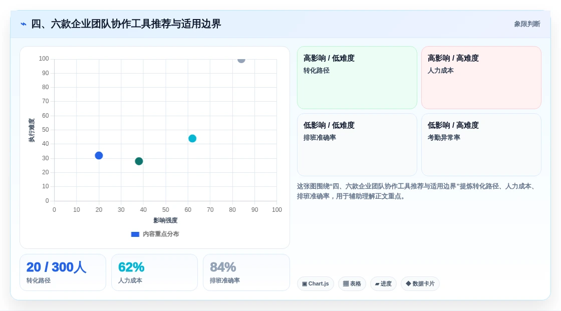 四、六款企业团队协作工具推荐与适用边界