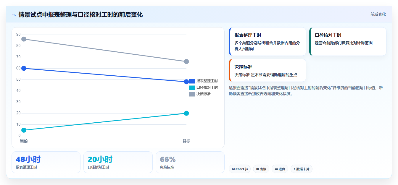 数据驱动决策：2026年最受欢迎的8款管理数据的软件盘点