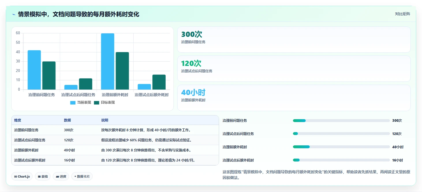 选对工具事半功倍:2026年文档管理系统排名top5及选购指南