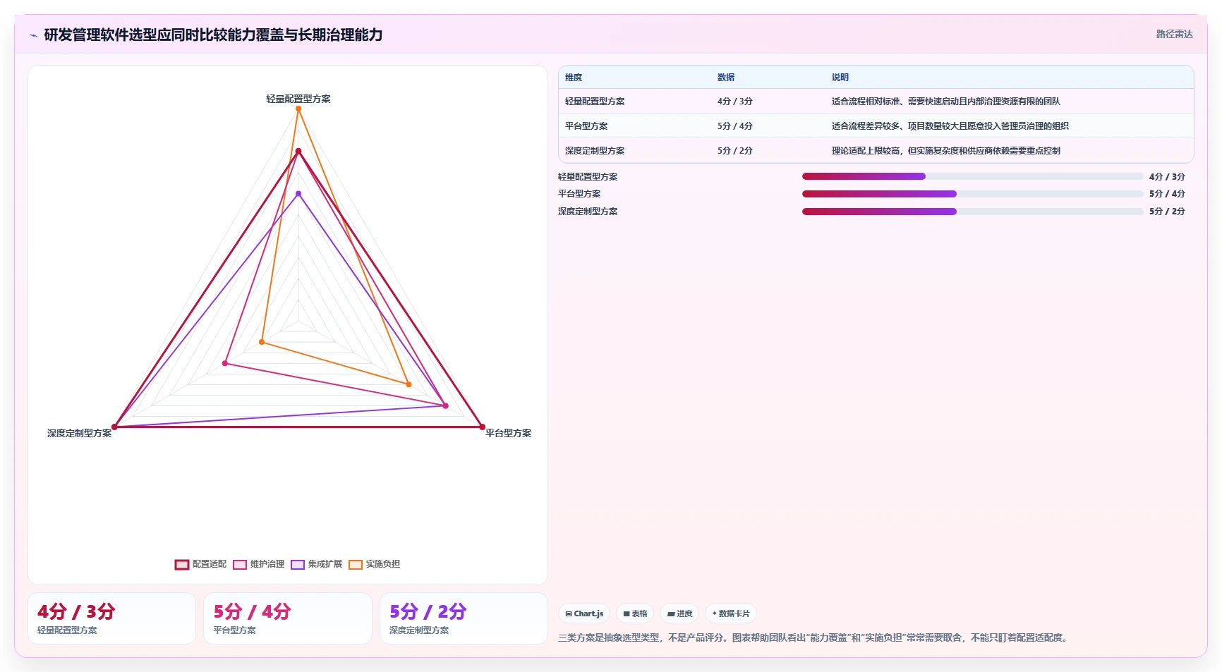 支持个性化定制的研发管理软件用哪款：2026深度测评帮你选型