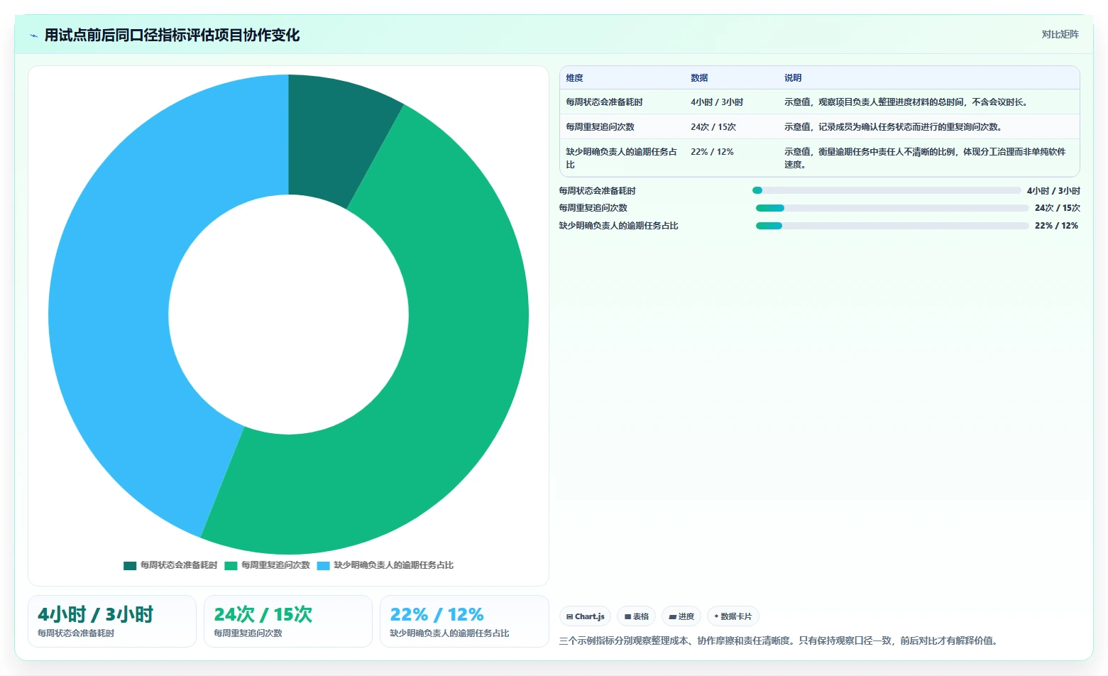 2026年Mac项目管理新选择:6款顶级project软件mac版横评