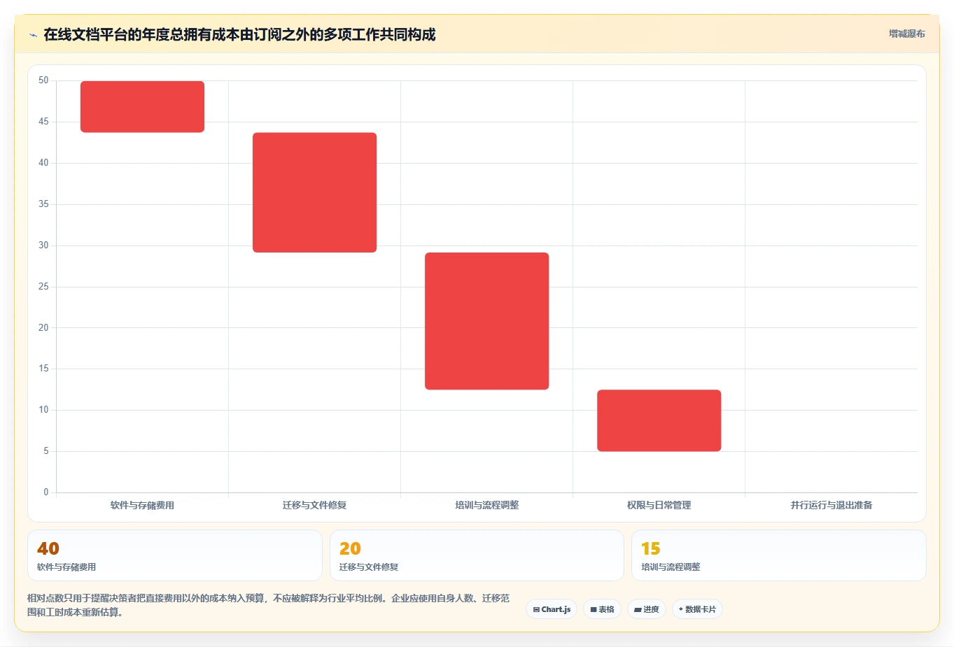 远程协作新趋势：2026年值得关注的5款在线共享文档平台