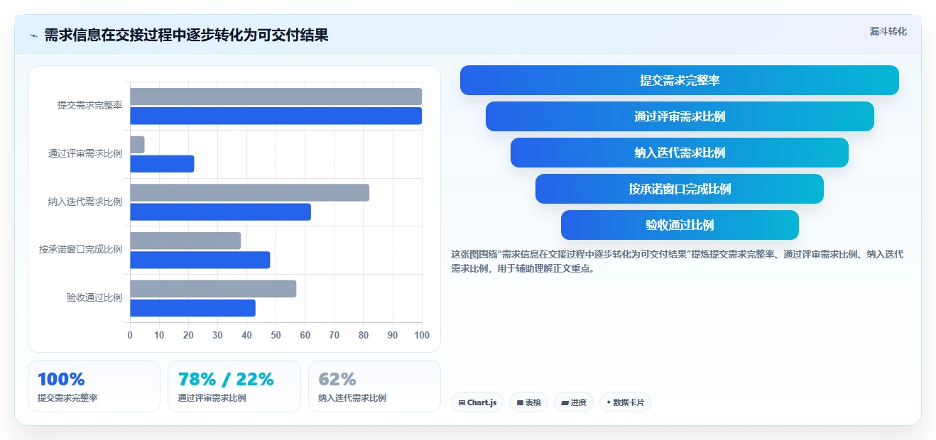 提升研发效率：2026年最值得投资的5款项目跟进管理系统全面测评