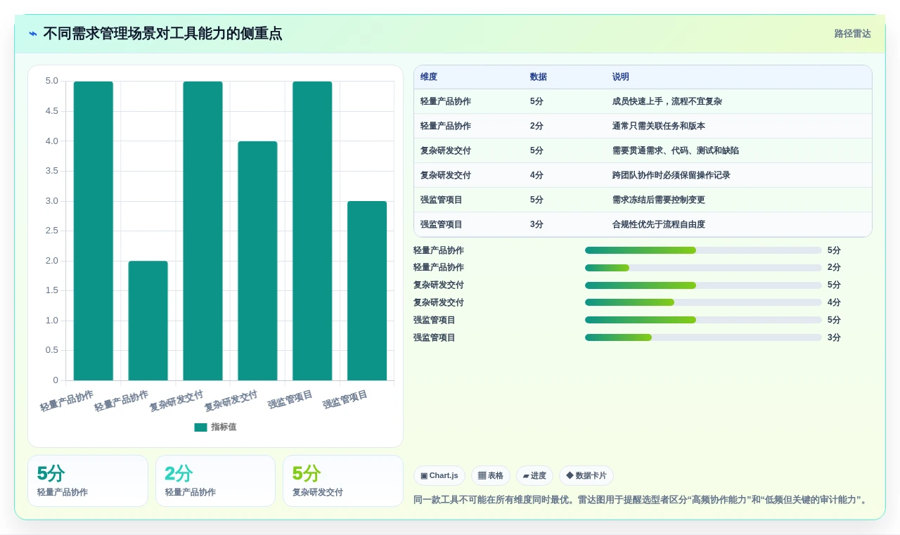 如何选择适合你的需求管理工具？2026年6大热门工具对比