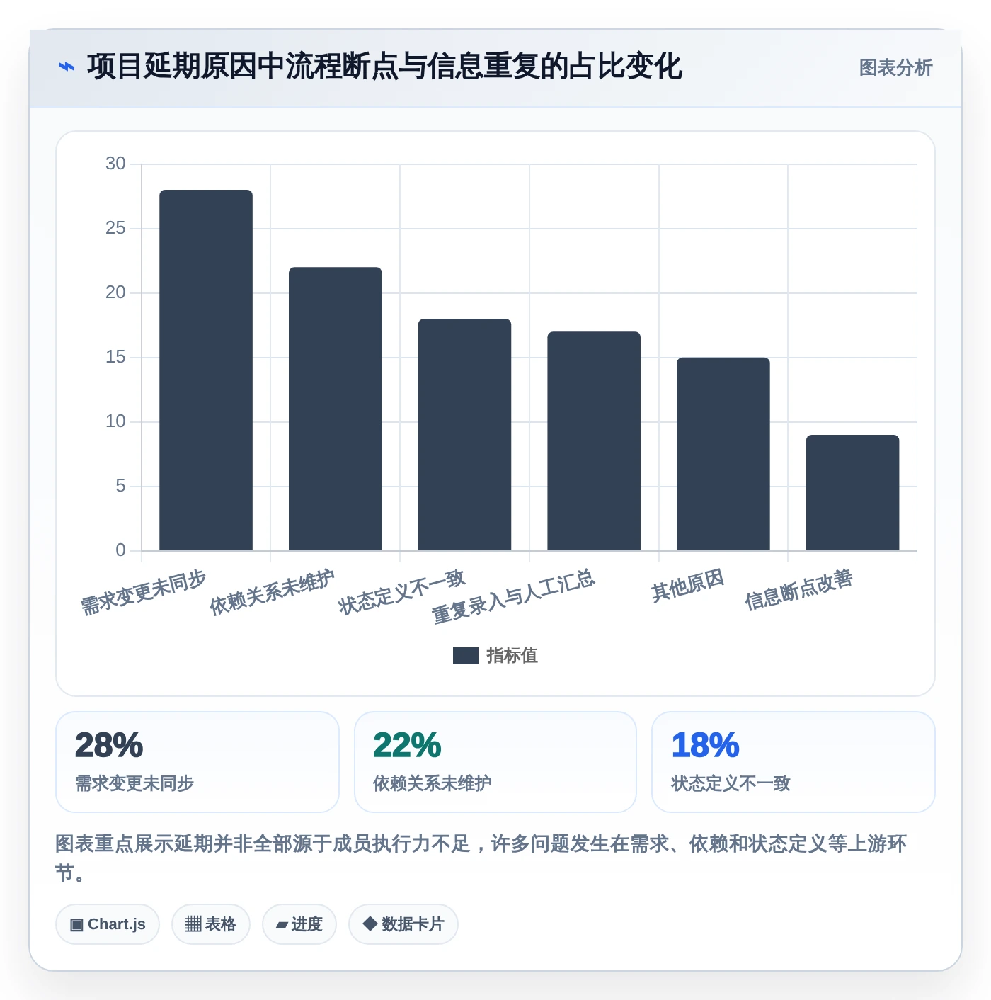 项目经理必看:2026年10款顶级好的项目管理工具推荐