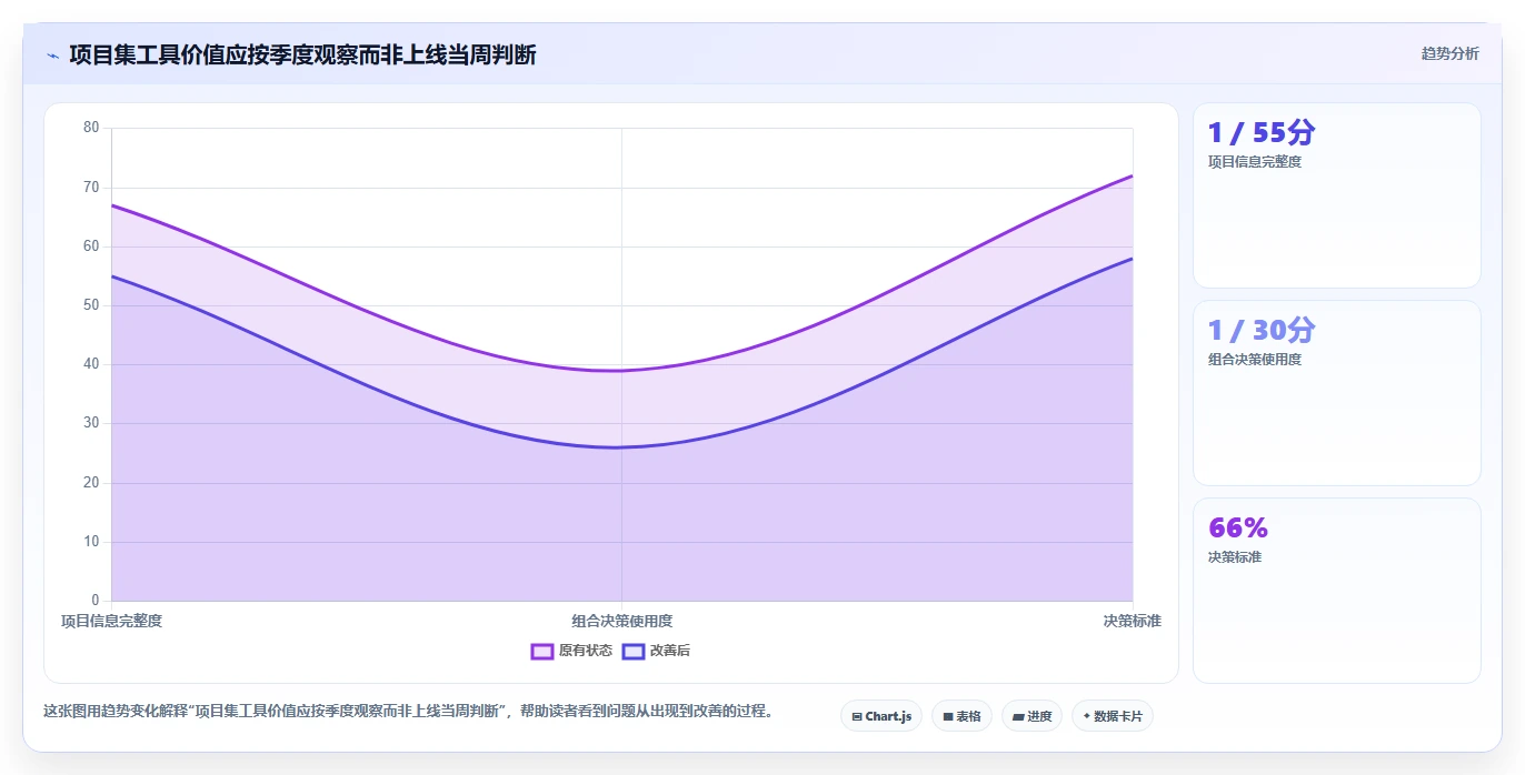 效率提升必备:2026年最受欢迎的5大项目集管理工具推荐