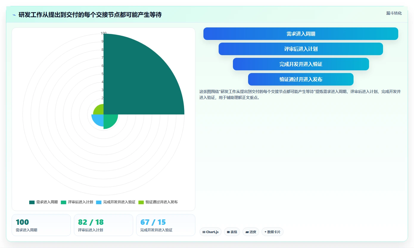 提升研发效率的秘密武器：2026年最值得投资的5大项目生命周期管理工具