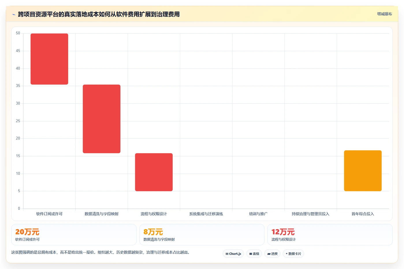 2026年效率之选:7款顶级跨项目资源管理工具深度对比