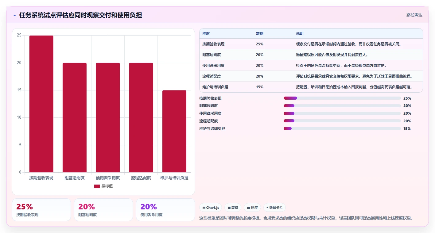 打造高效团队:2026年最值得投资的5款任务执行管理系统