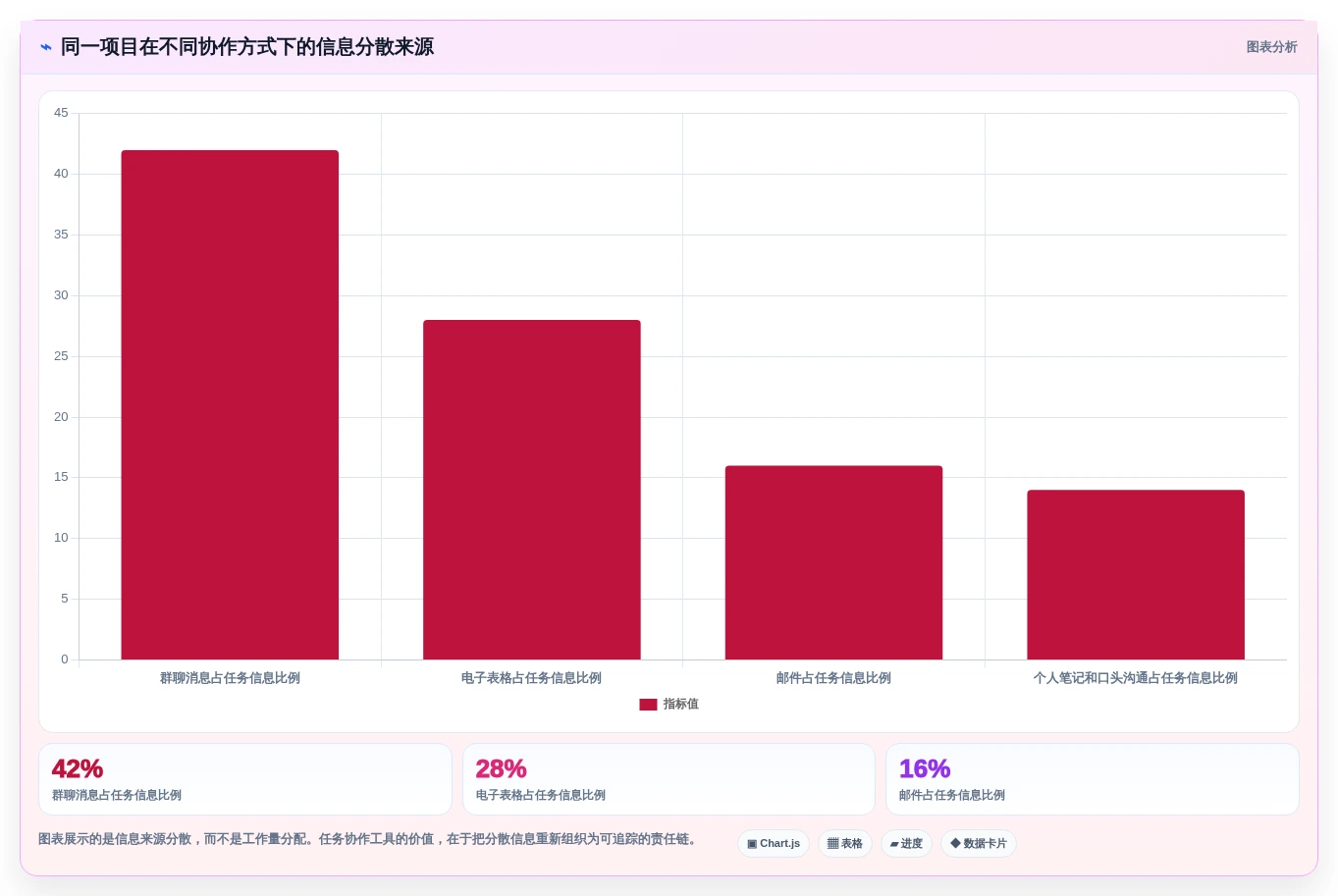 企业协同新选择:2026年最值得投资的5大任务协作工具