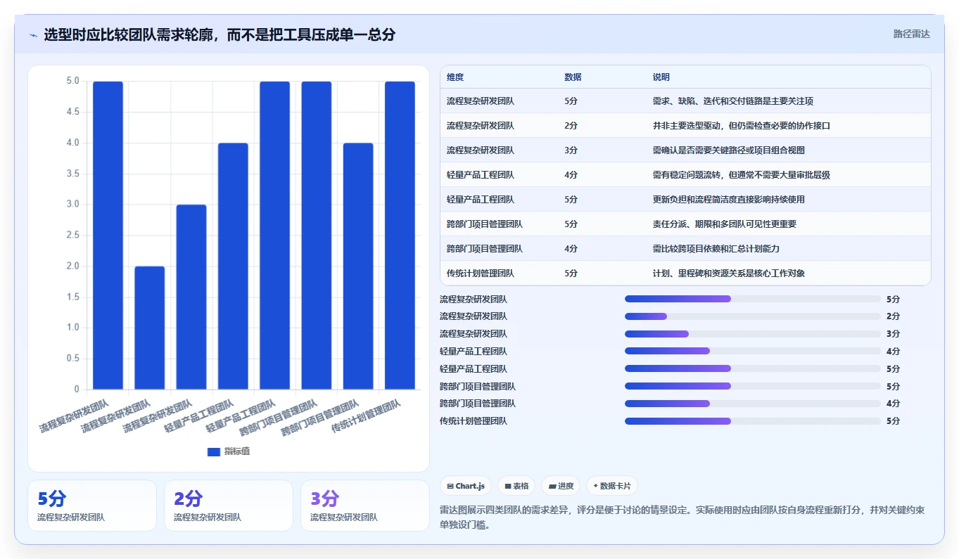 研发管理必备:2026年最受欢迎的8款项目管理软件有哪些?