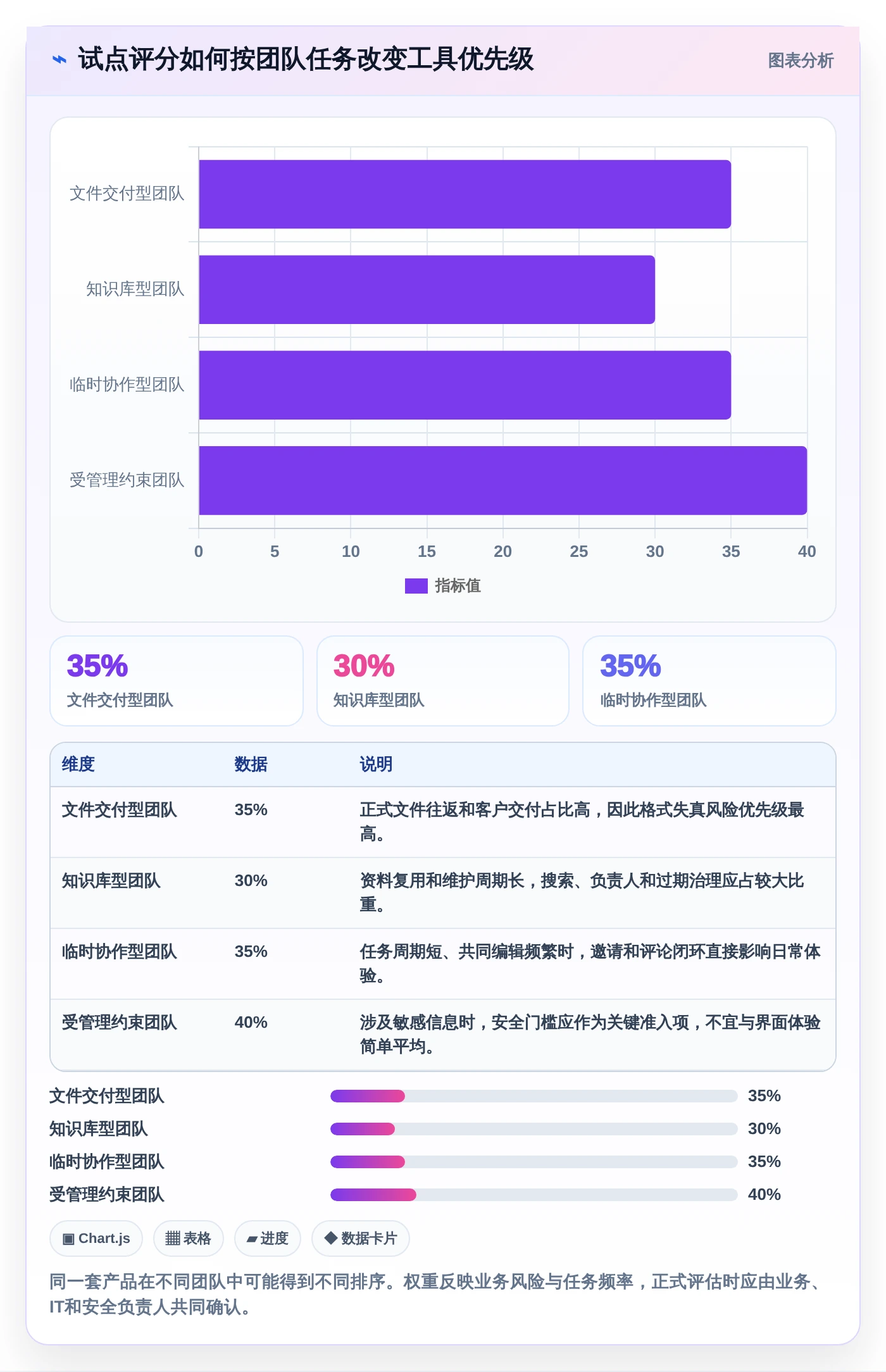 2026年效率之选:7款顶级编写在线文档工具全面对比
