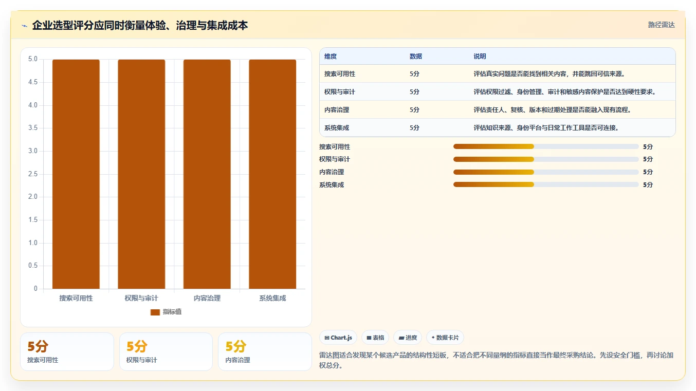 2026年知识库系统大盘点:6款革新企业知识管理的顶级工具