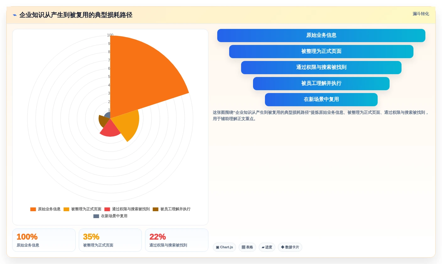 企业协作新趋势:2026年最值得投资的5大在线wiki系统
