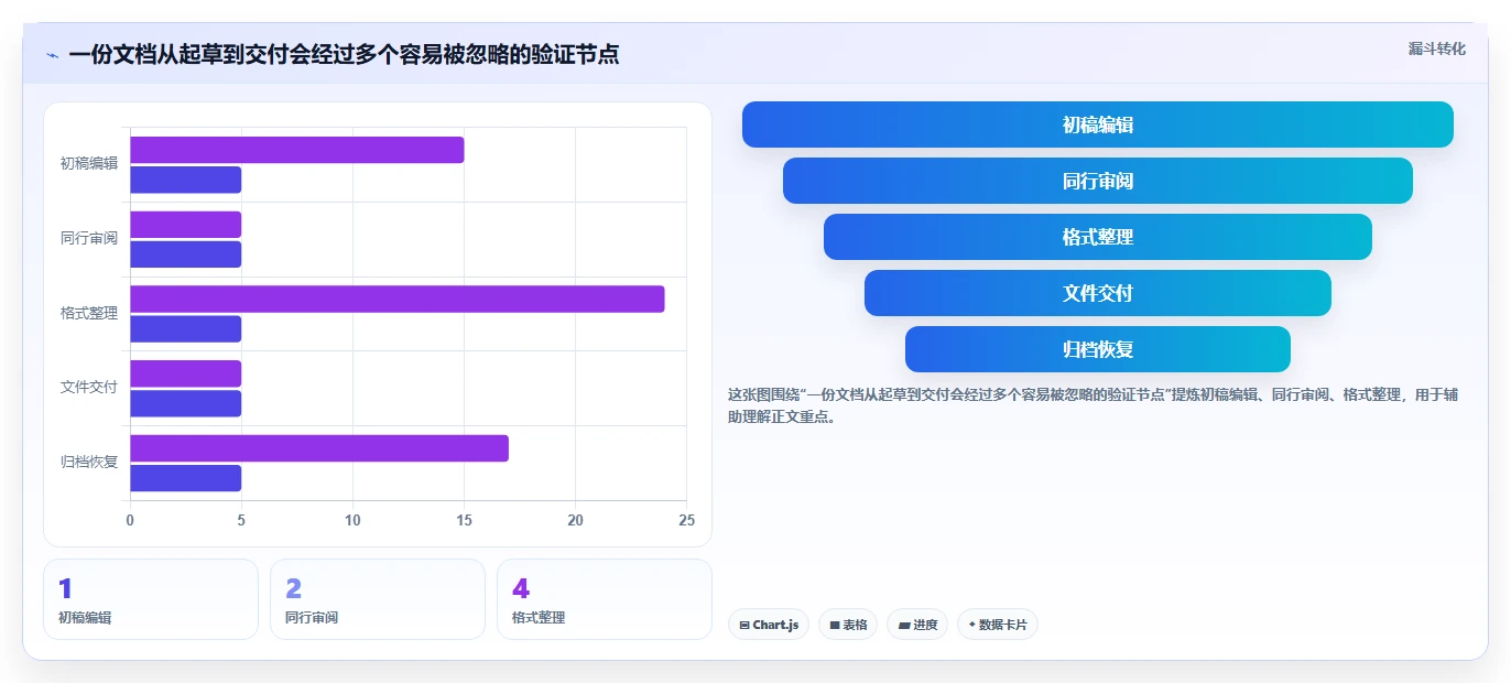 2026 年最值得关注的 7 大文档编辑工具推荐