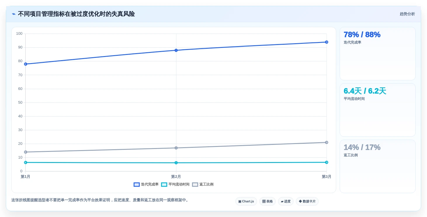 2026年软件项目界面工具大盘点:6款提升研发效率的顶级选择