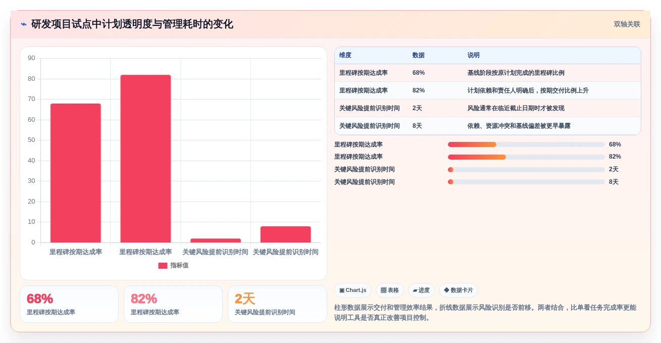 效率提升指南:2026年最值得投资的5大进度计划甘特图软件