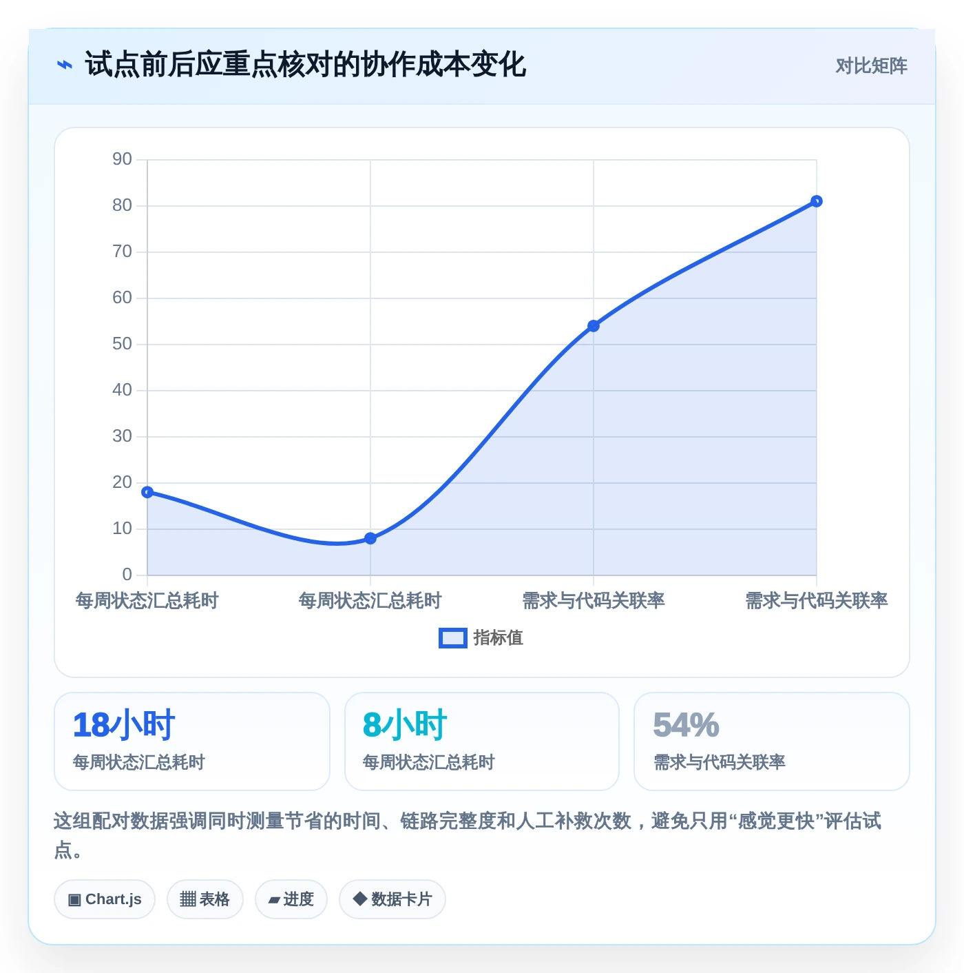 项目经理必读：2026年最值得投资的7款云协同研发平台工具