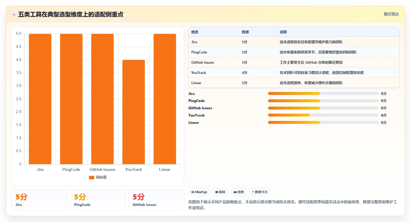 项目经理必看：2026年最受欢迎的5款在线bug管理平台解析