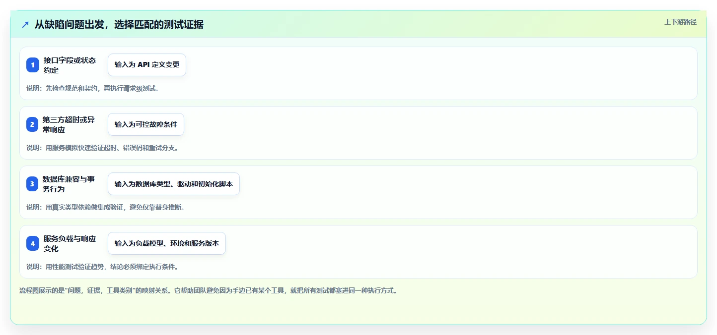 2026年必备:7款后端好用的开发测试工具全面对比