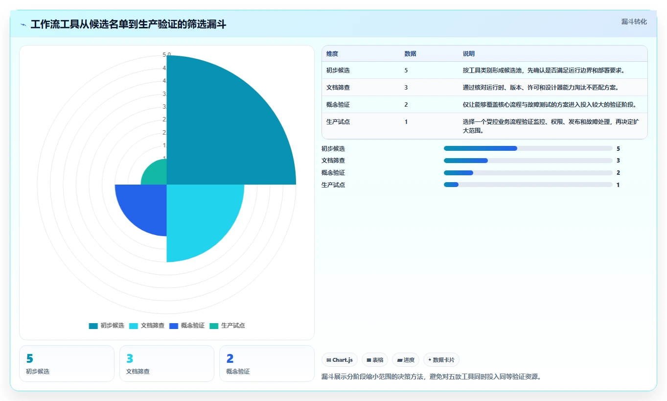 2026年必备：Top 5 c# 开发工作流设计器工具全面对比