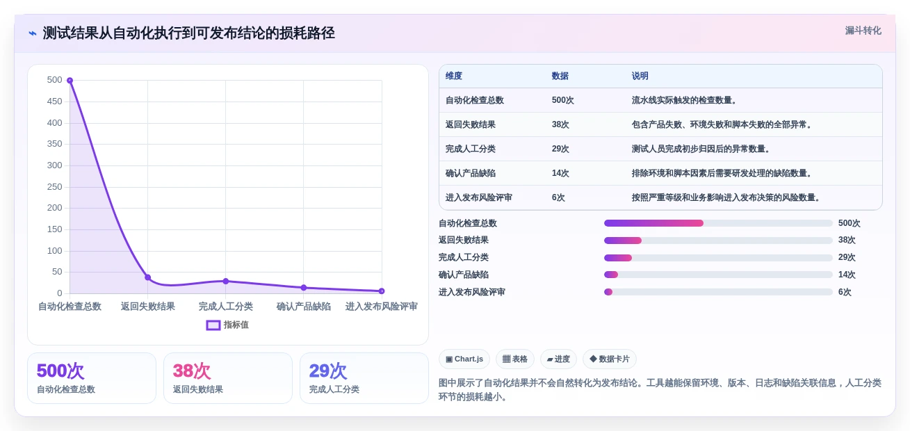 提升研发效率:2026年最值得投资的5款测试用例测试工具推荐