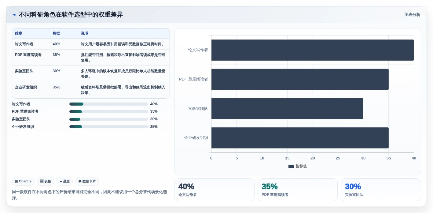 2026年必备：8大科研文档管理软件全面对比与选择指南
