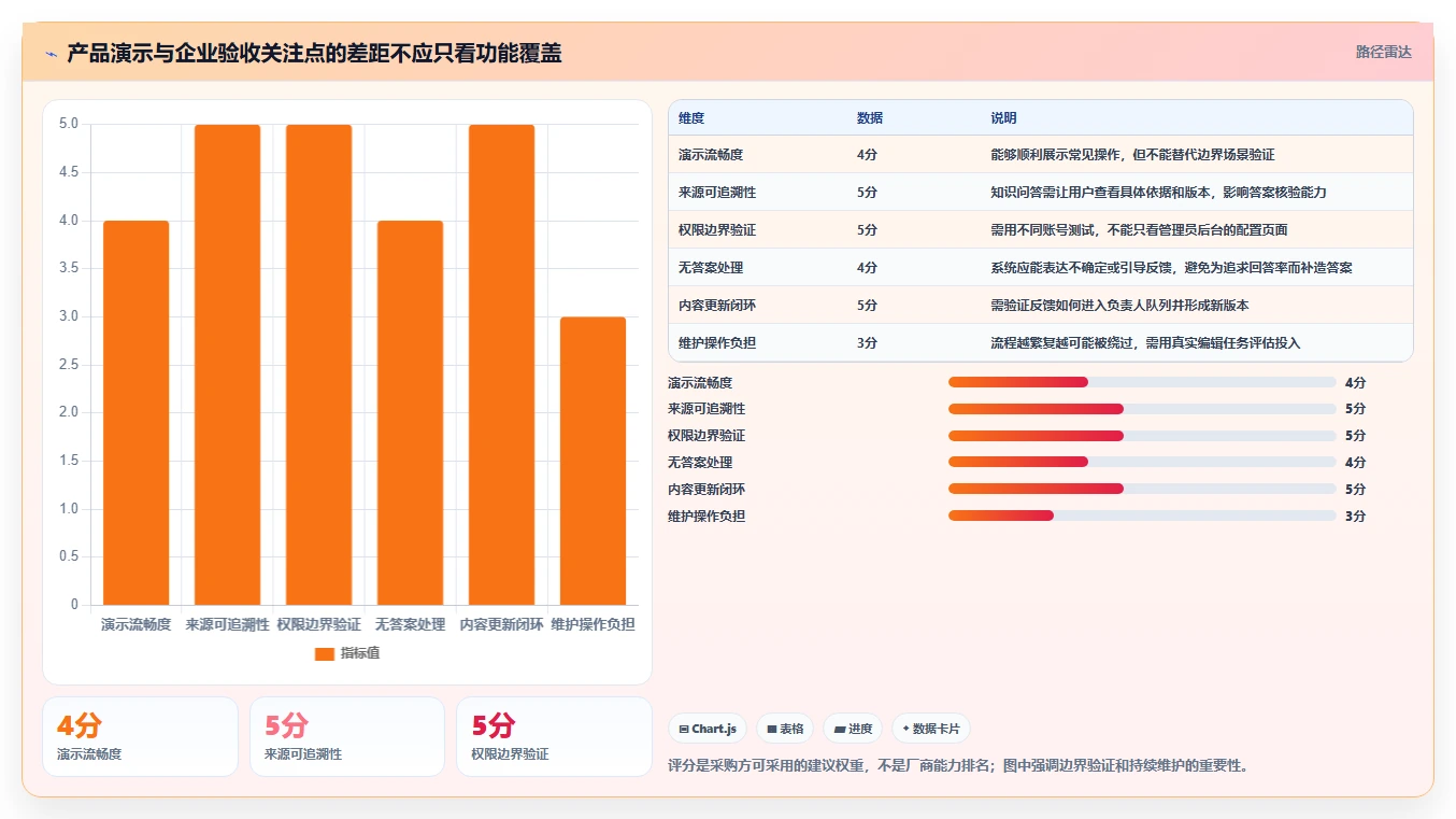 2026年知识库系统功能点大盘点:6大必备特性助力企业效率提升