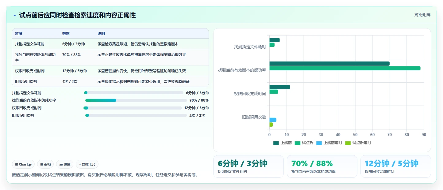 2026年效率之选：6款顶级公司文档管理软件深度对比