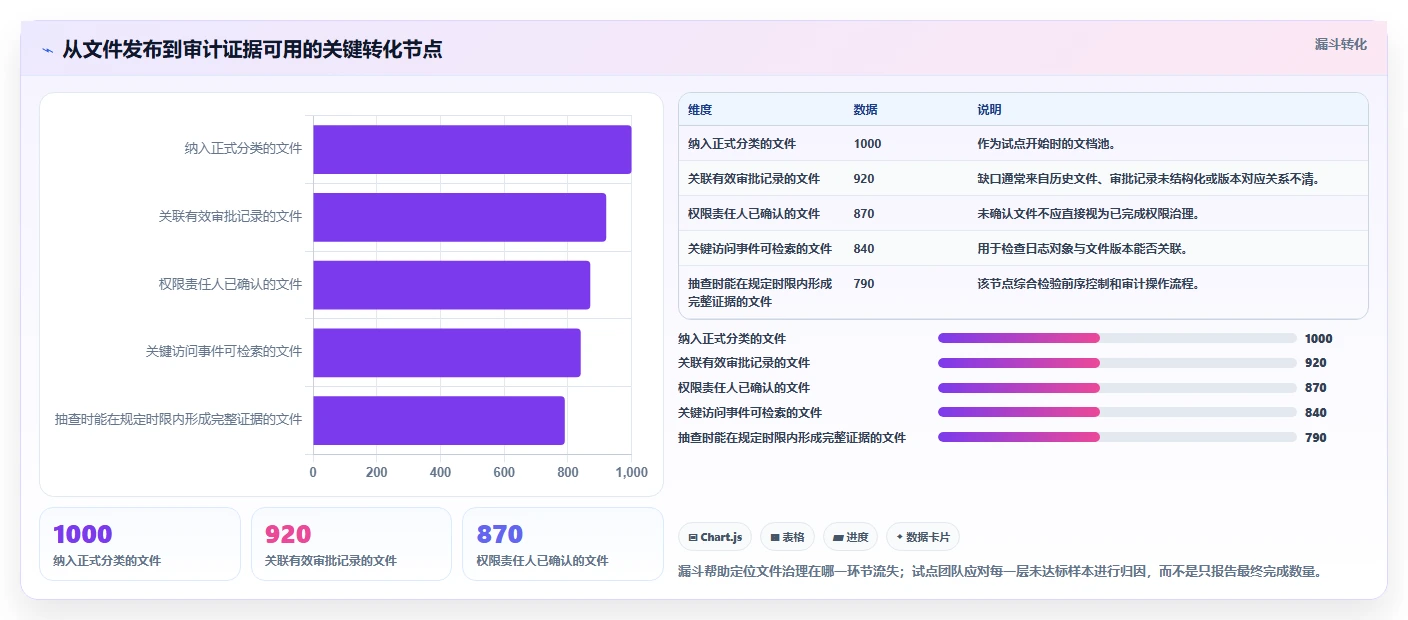 2026年内控文档查看系统大比拼：6款顶级工具助力企业合规管理