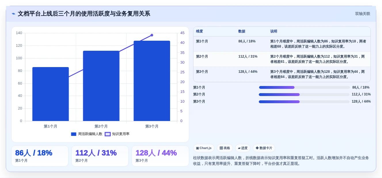 从入门到精通:2026年最好用的文档工具选型指南