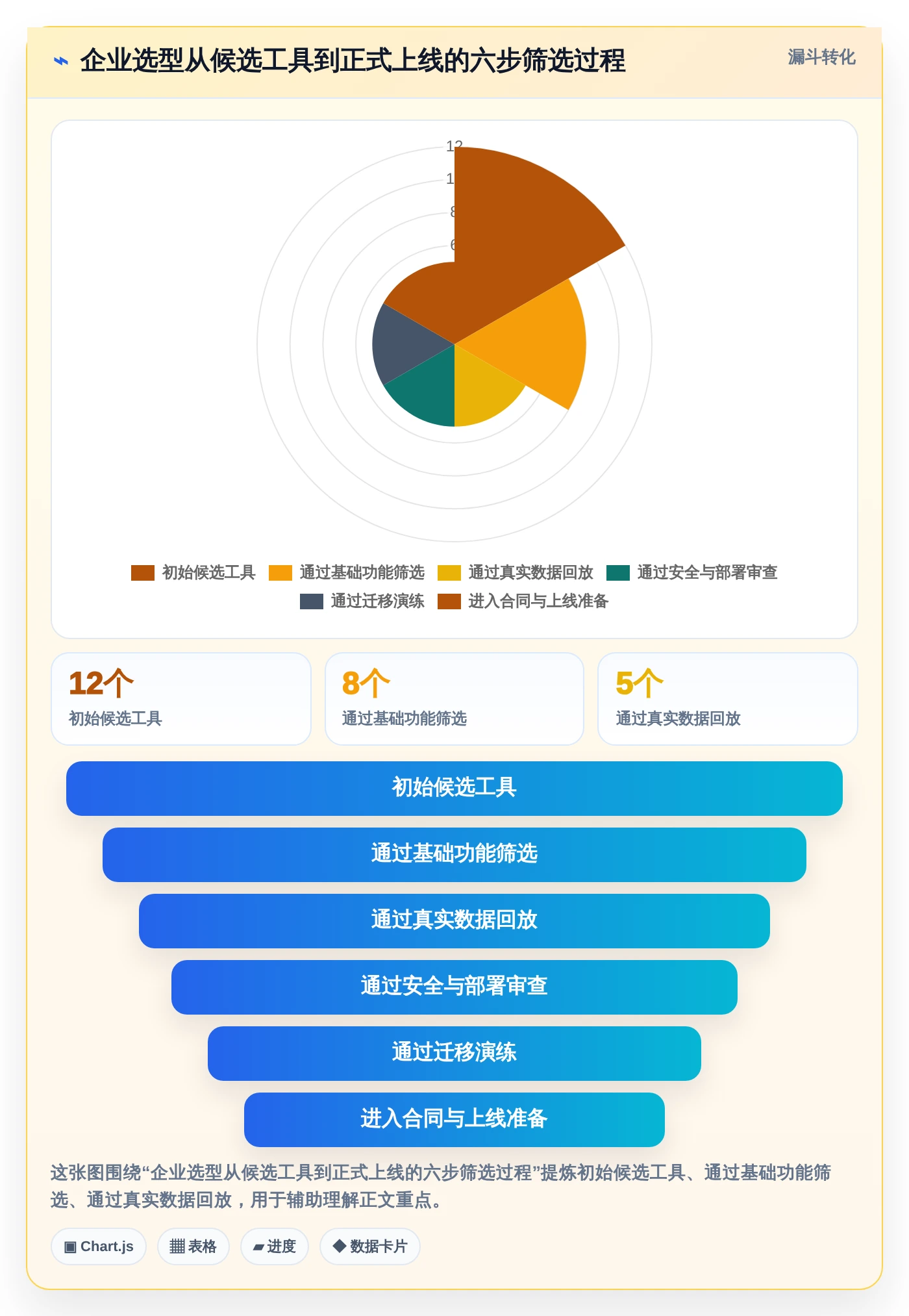告别混乱！2026年5大bug跟踪记录工具推荐，让项目管理更轻松