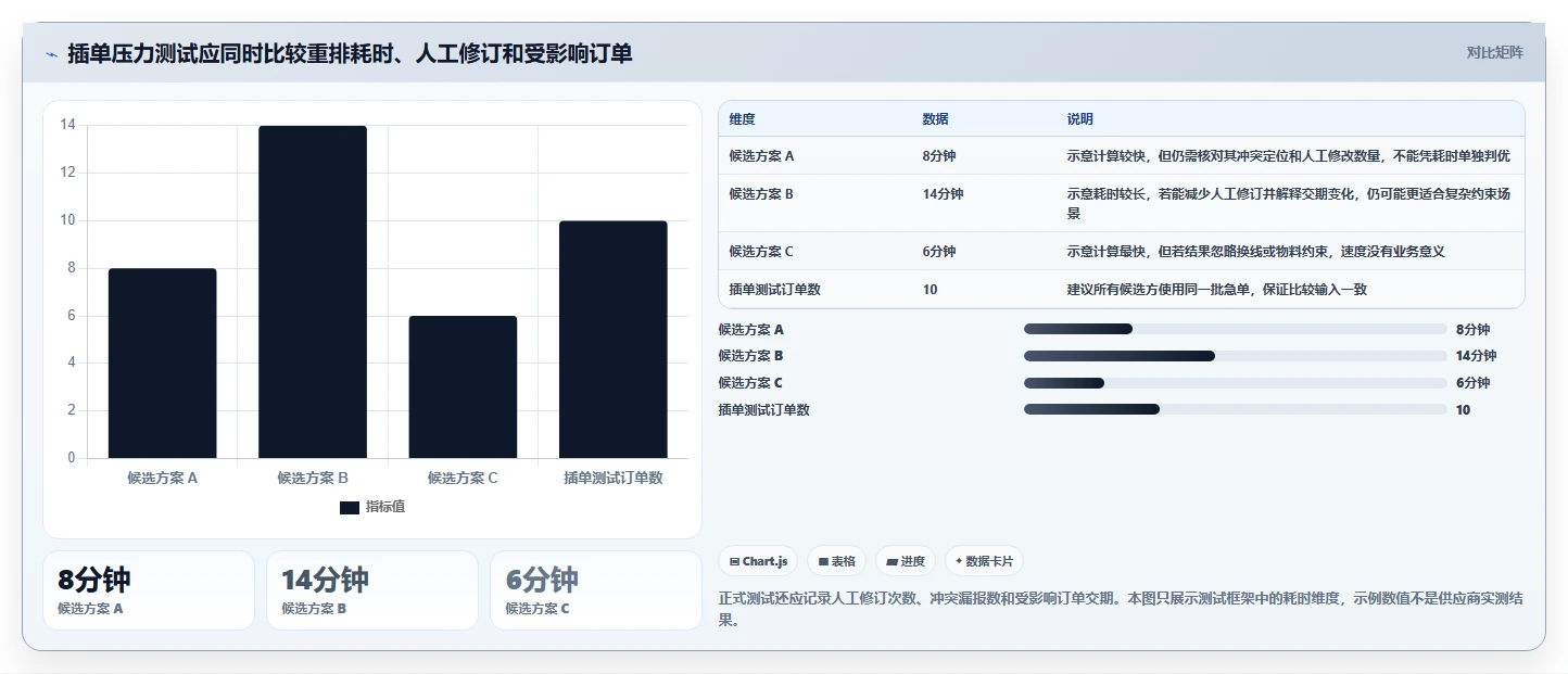 企业选型指南：2026 年最佳生产计划管理系统工具盘点