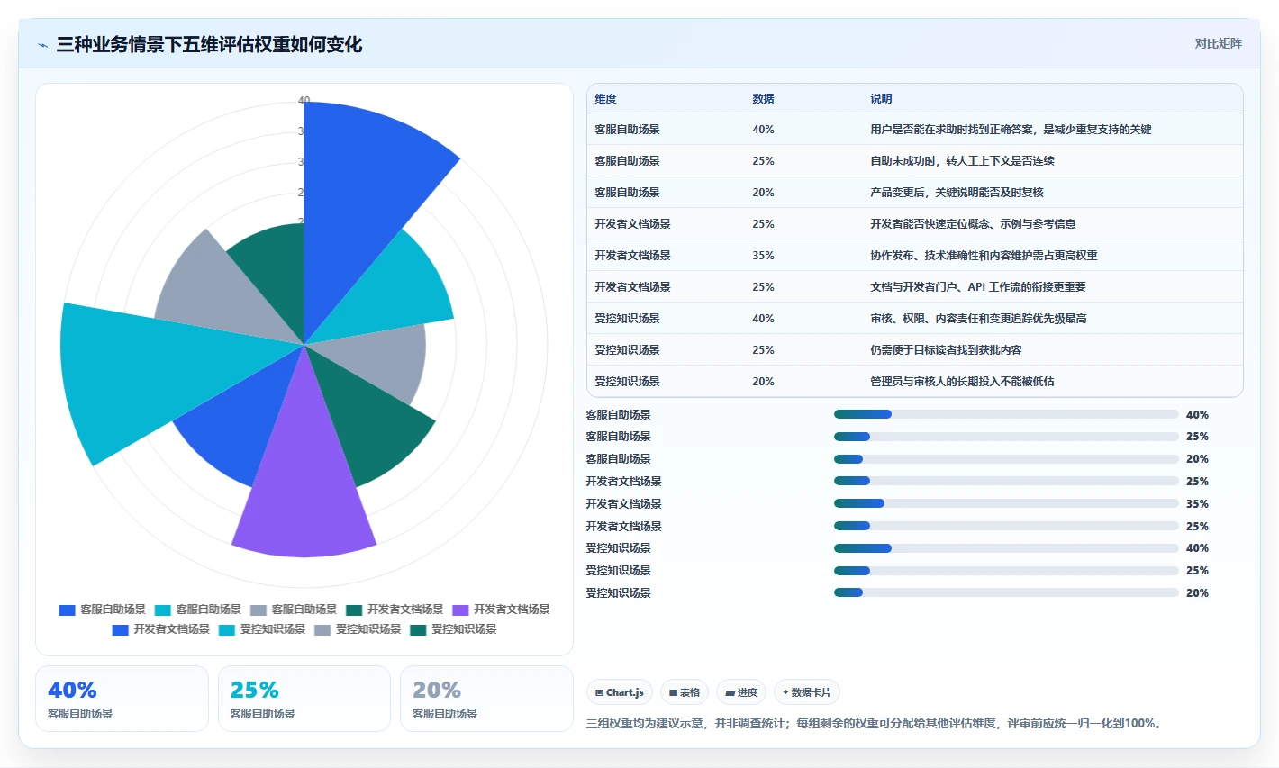 2026年最佳选择:7款顶级交互式帮助文档系统工具对比