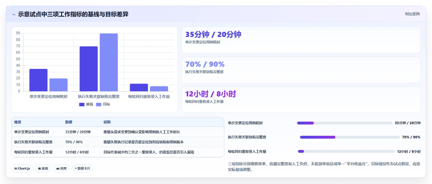 项目经理必看:2026年最值得投资的5大腾讯测试用例管理平台工具