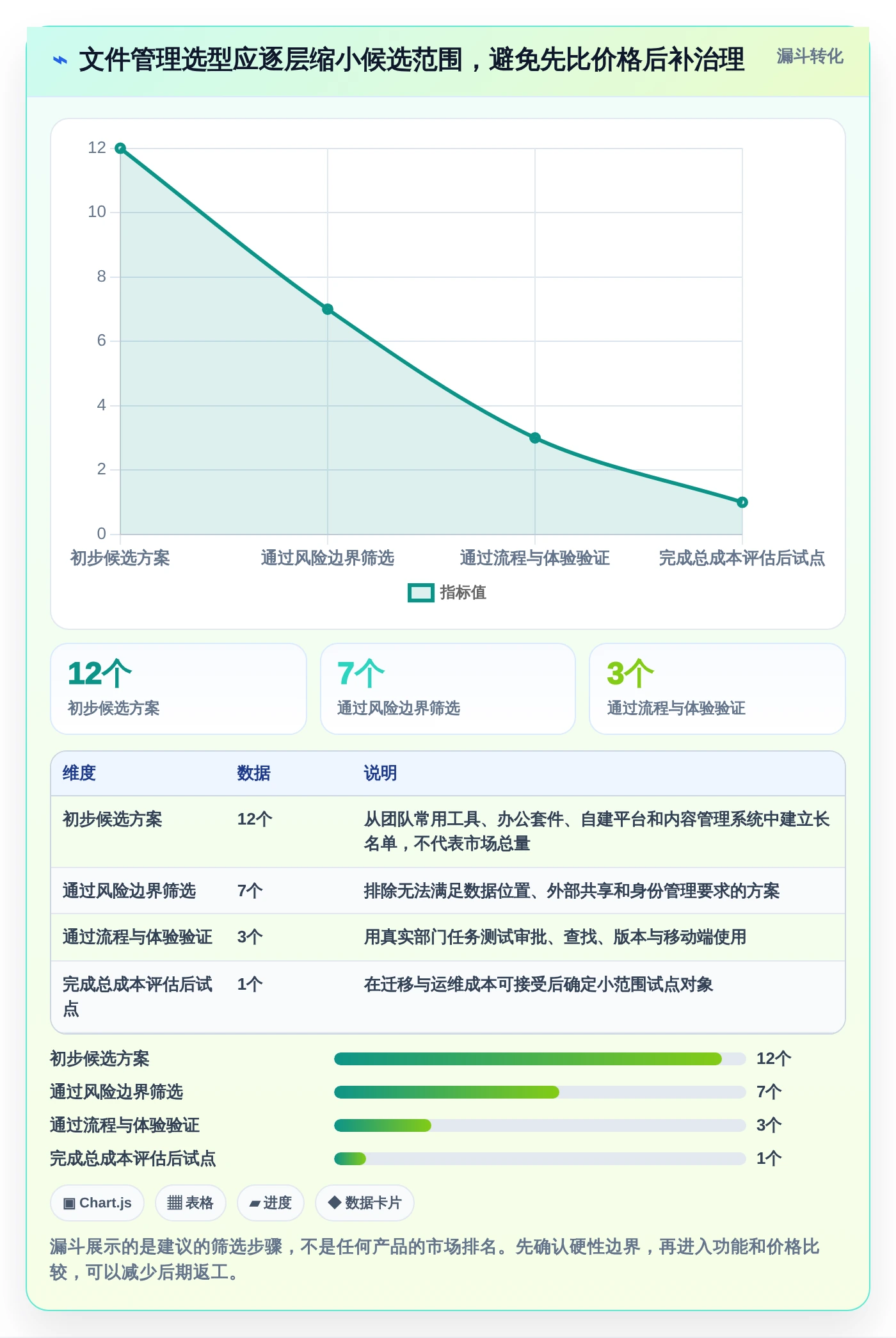 数字化办公必备：2026年文件管理软件有哪些工具选型指南